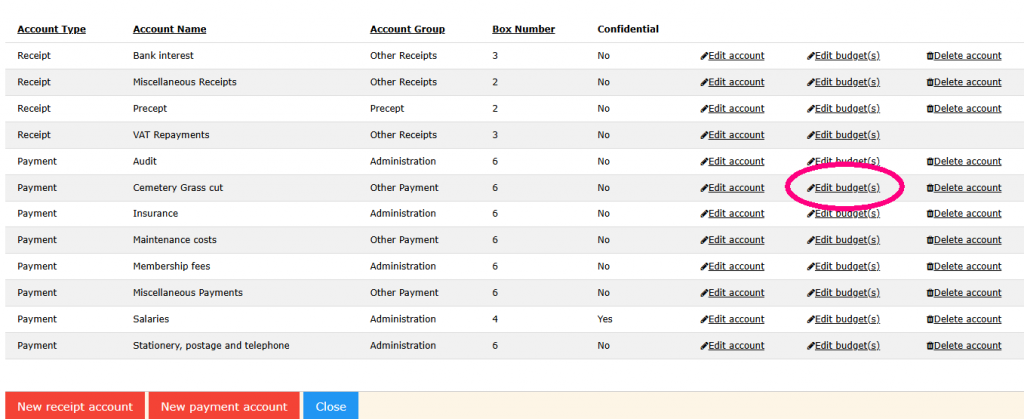 Account Names with circle around "edit budget"